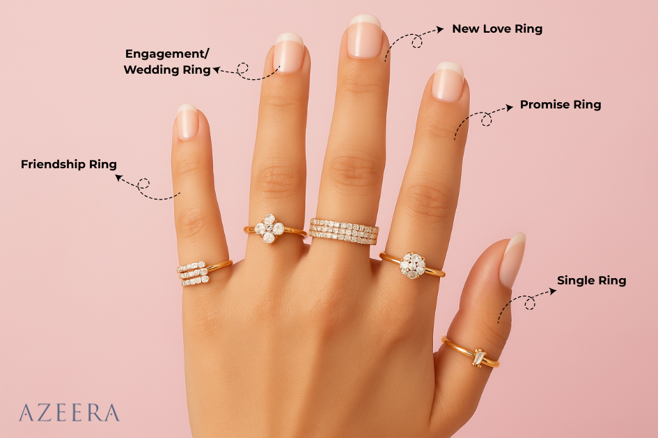 Symbolic Ring Placement Guide Finger Meaning Style